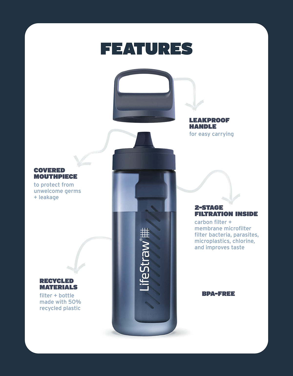 Go Series Water Filter Bottle (650 ml / Aegean Sea)