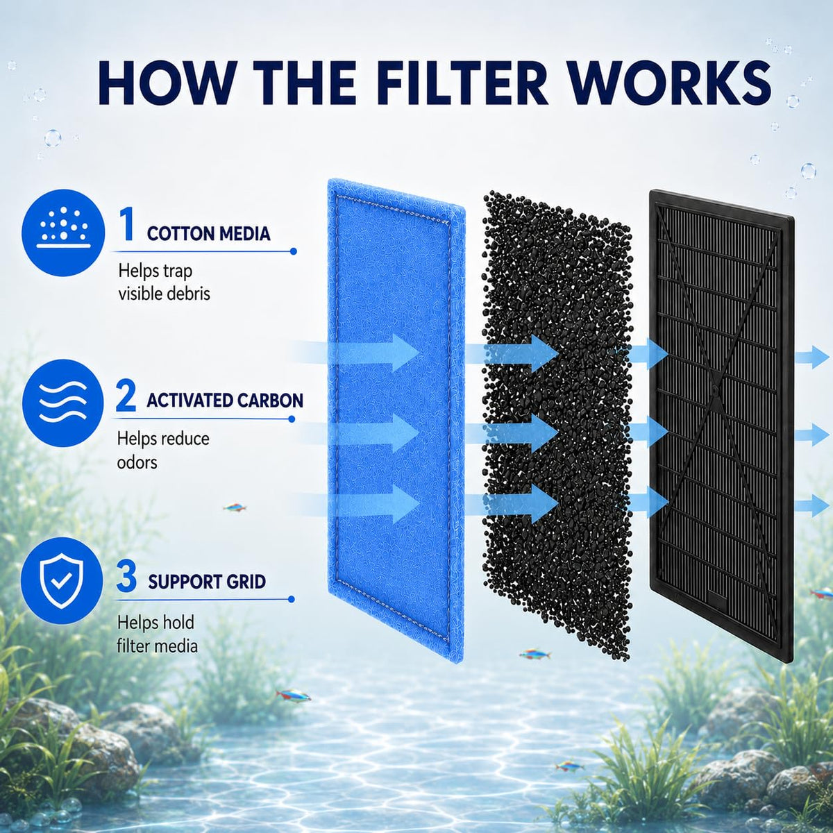 Filter Cartridges Compatible with Aqua (Blue-12PCS)