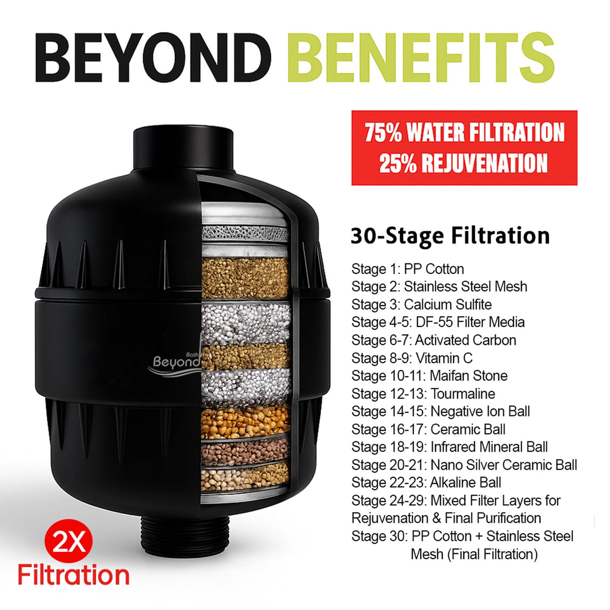 Shower Water Filter Shower Filter for Hard Water (30 Stage Black Matte)