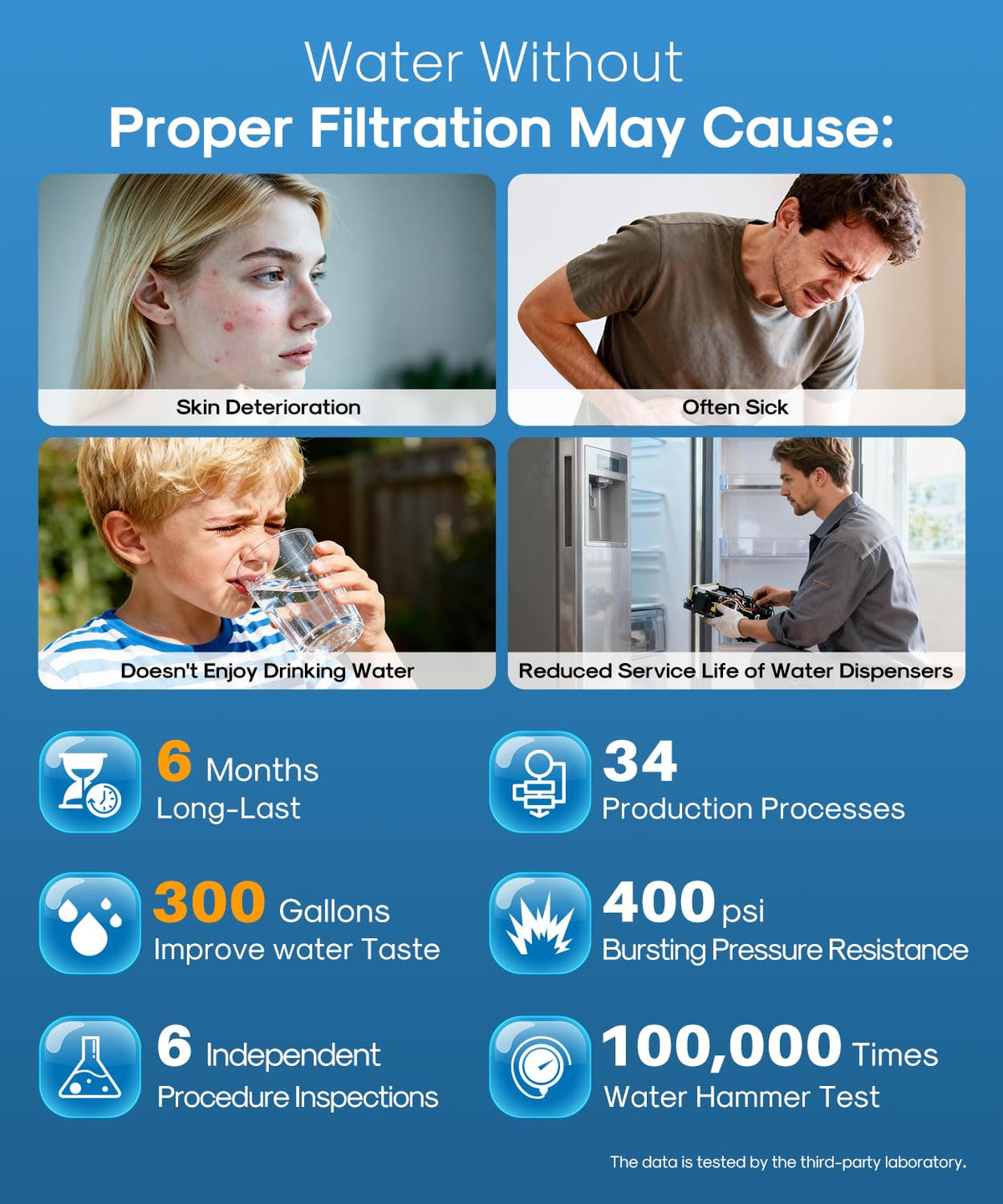 BORPLFTR50 Water Filter Replacement for Bosch 11032531 (Chlorine, Odor Removal / 3 Count (Pack of 1))