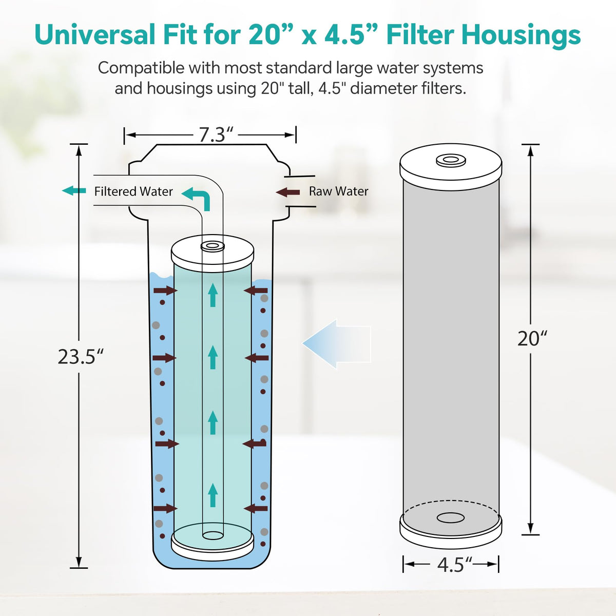 5 Micron 20" x 4.5" GAC Granular Carbon Whole House Water Filter (4 Count)