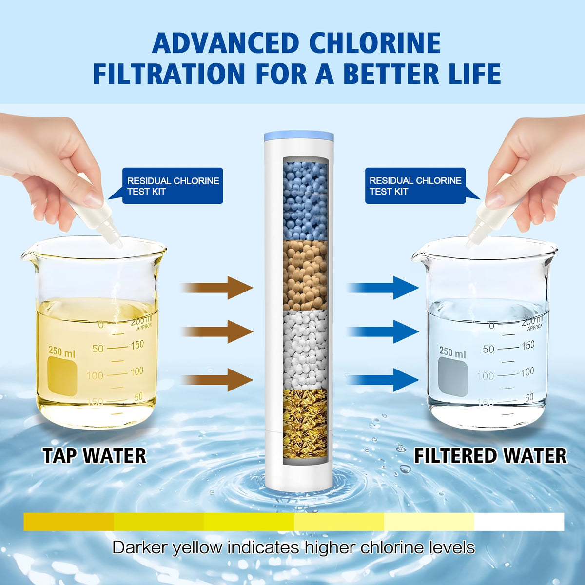 Handheld Shower Head with Filter for Hard Water (Brushed Nickel)