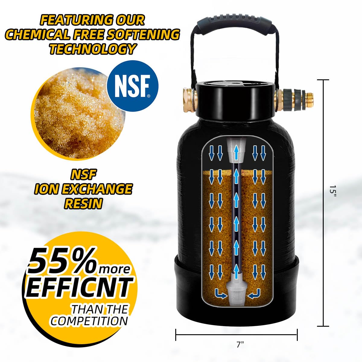 RV Water Softener (713)