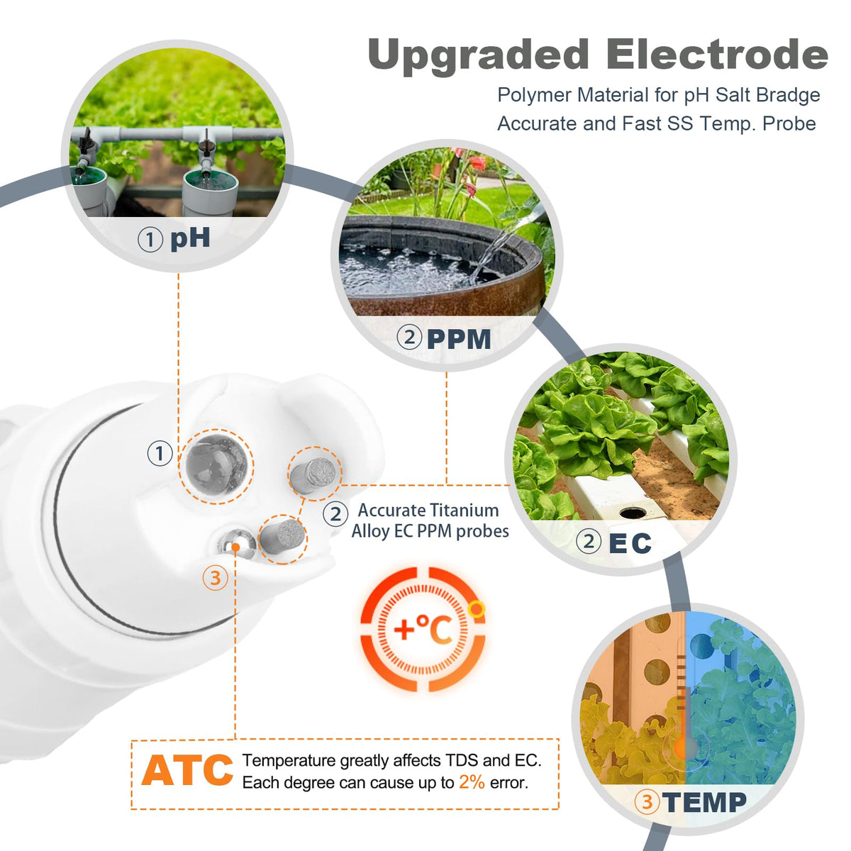 Hydroponics EC pH Tester (4 in 1 pH Meter)