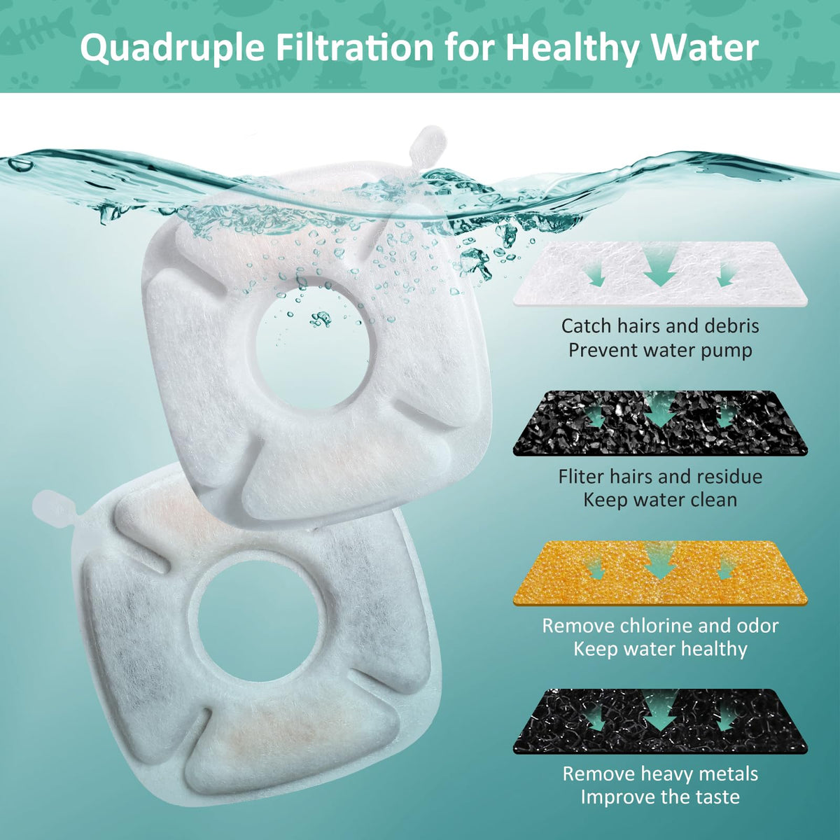 4 Pack Replacement Filters and Sponges for 50 (4+4)