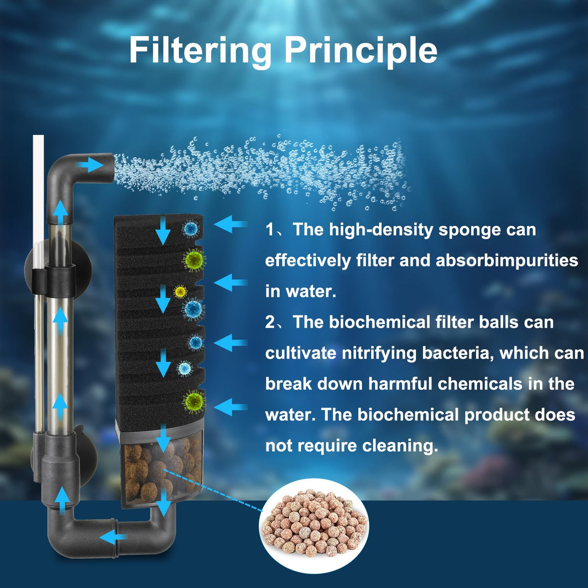 Aquarium Air Driven Corner Bubbler Sponge Filter (S(20Gal))