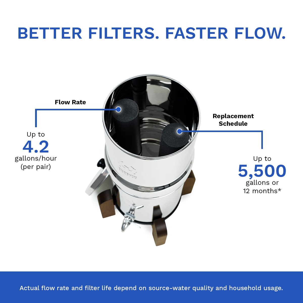 1.5G Water Filter System with Teak Stand & Fluoride Filters (1.5 gallons / Fluoride System with Wood Stand)