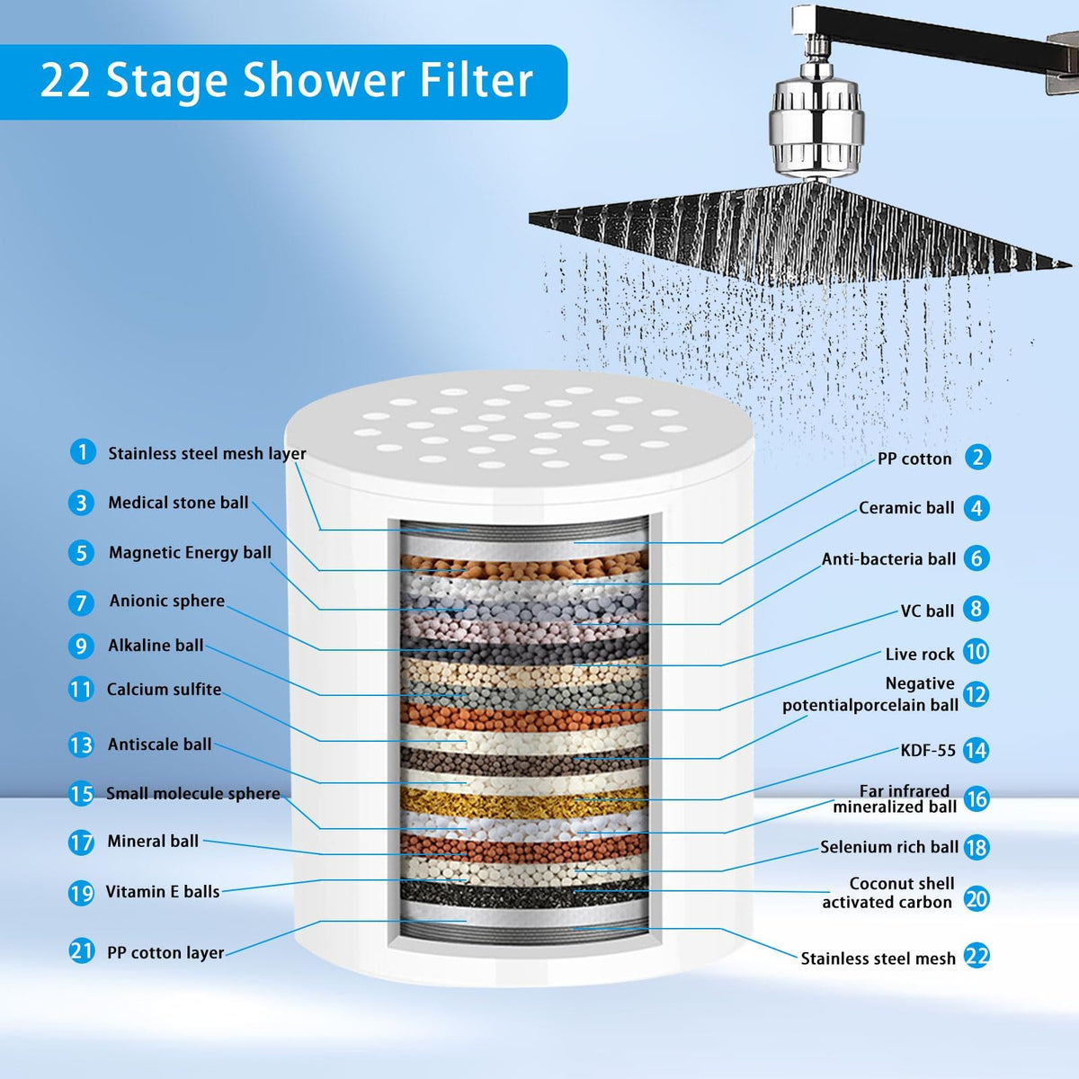 4 Pack 22 Stage Shower Filter Replacement