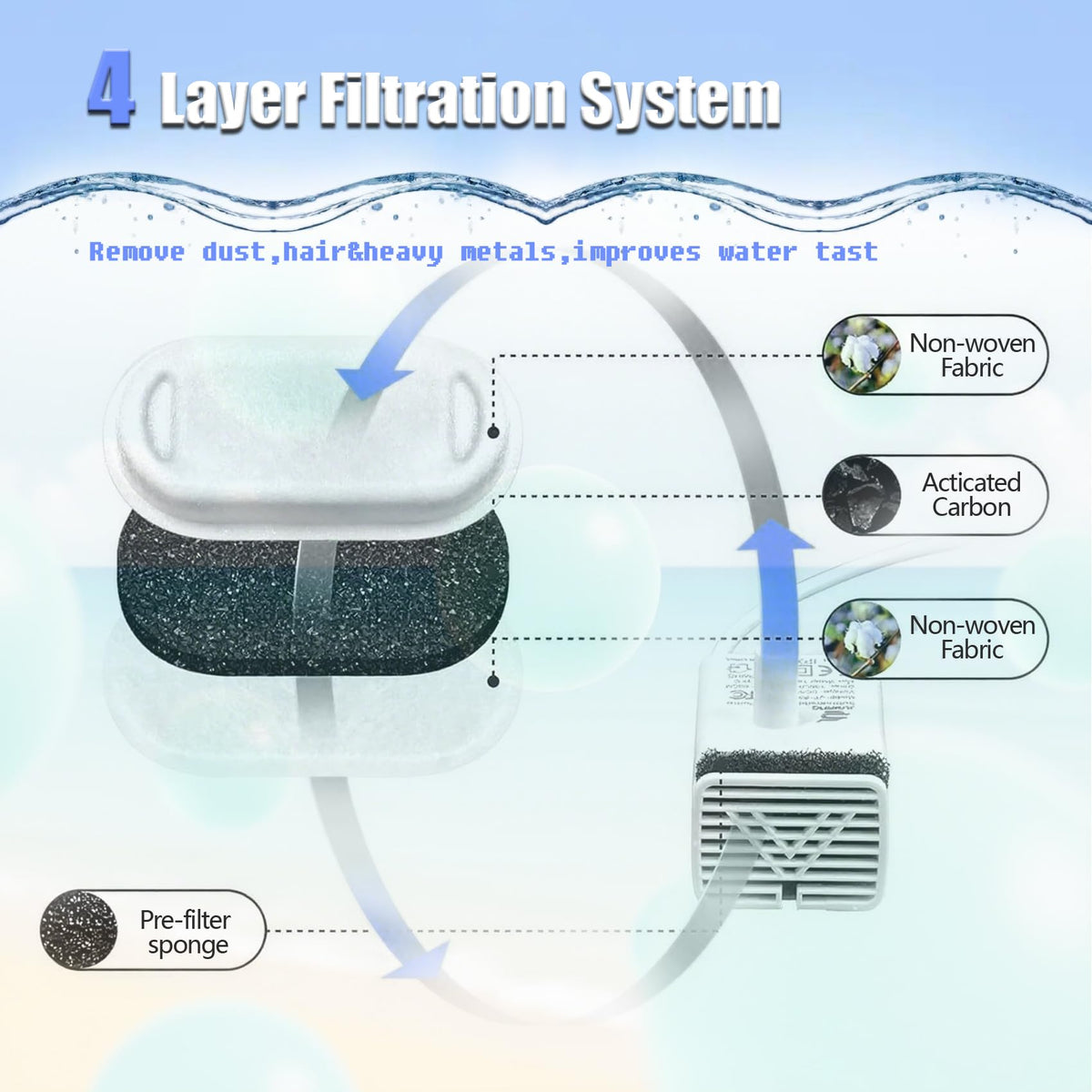 Cat Water Fountain Filter (Filter / 4+4 Pack)