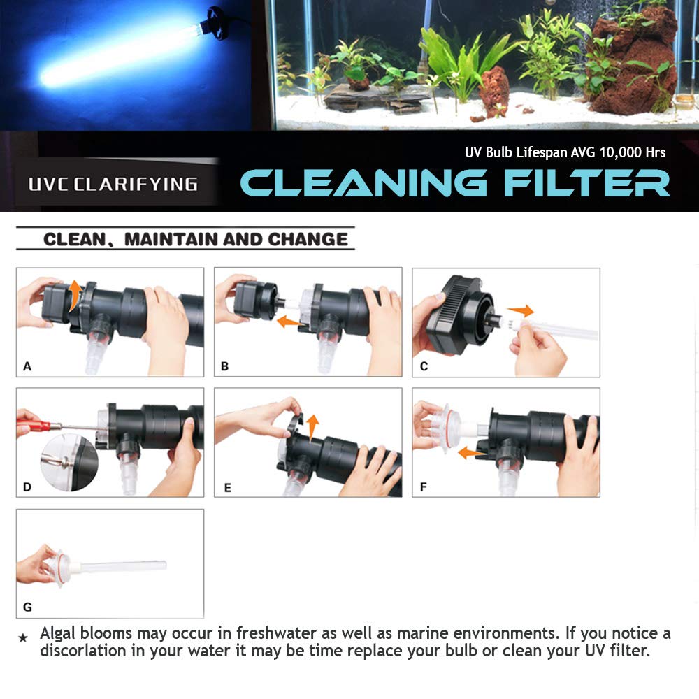 36W Non Submersible UV Ultraviolet 22" Light Clarifier Lamp Filter for Aquarium Koi Pond Fish Tank
