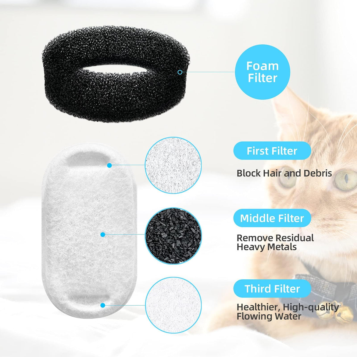 Official Tomxcute Cat Water Fountain Replacement Filters