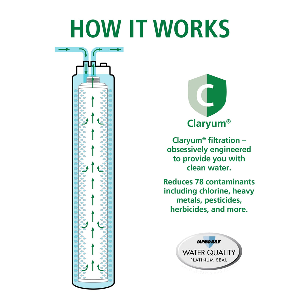 Under Sink Water Filter