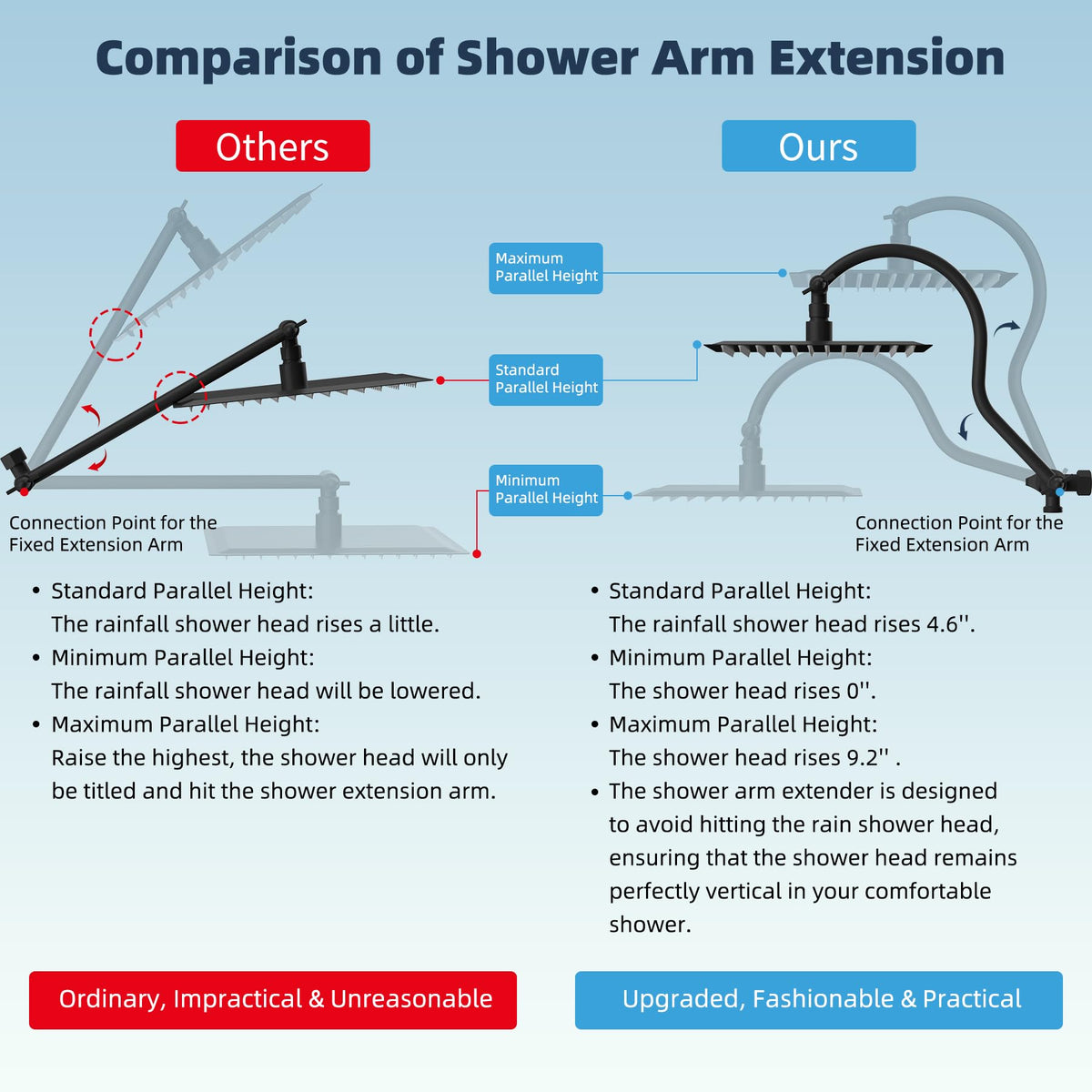 All Metal 10'' Dual Filtered Rainfall Shower Head Combo (Square 10'' with Filter / Matte Black Finished)