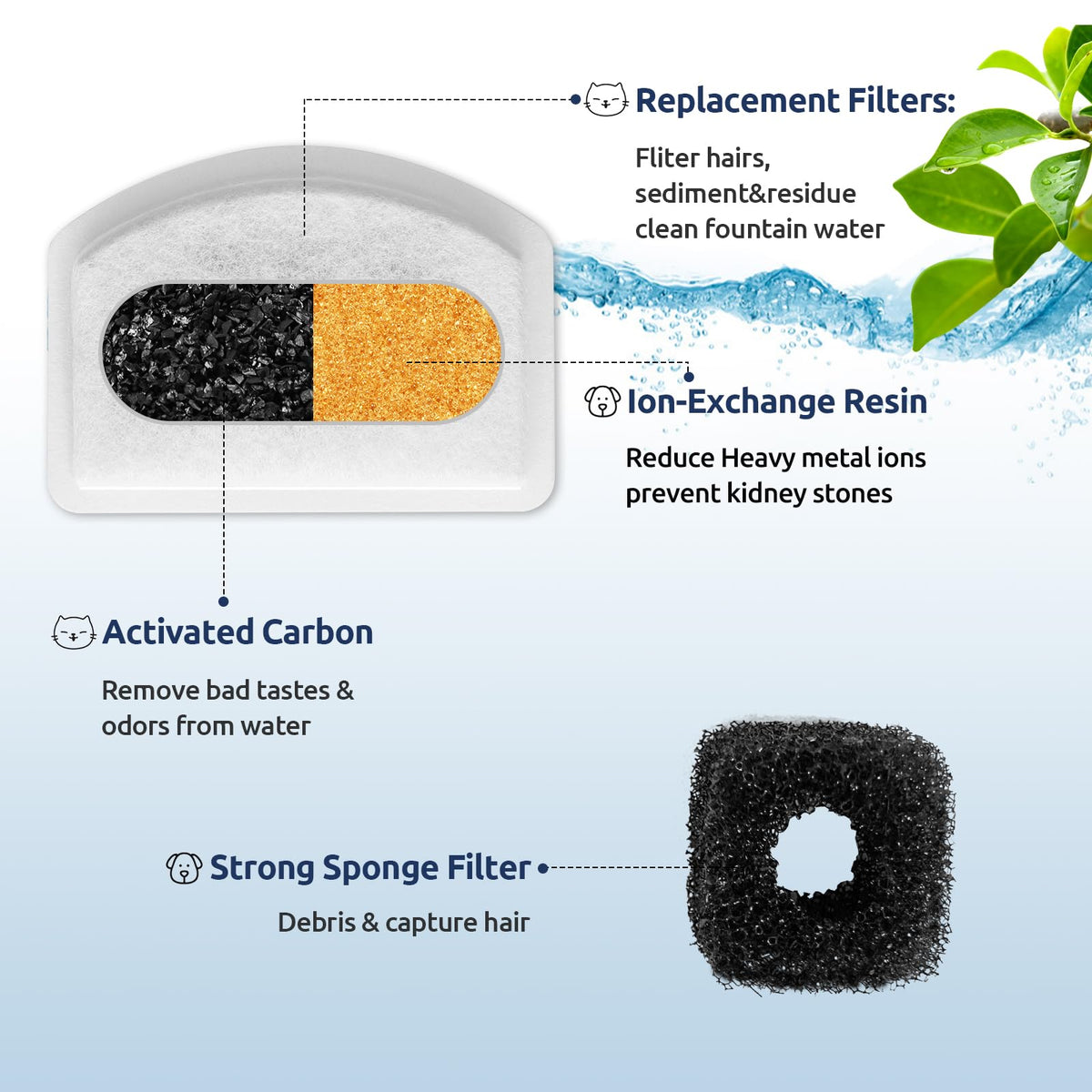 12+6 Pack Zeepet Cat Fountain Filters (D60 Black filter x12, White filter x6)