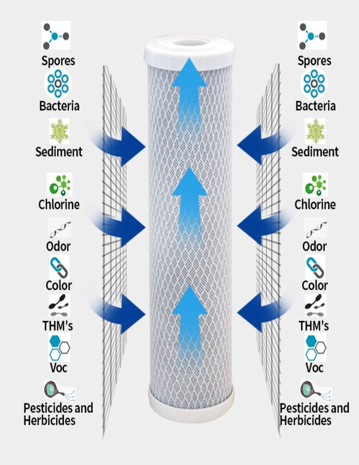 3 Pc Sediment Carbon and 100 GPD Membrane Set for Stealth RO100 (100 GPD Kit: Filters + Membrane)