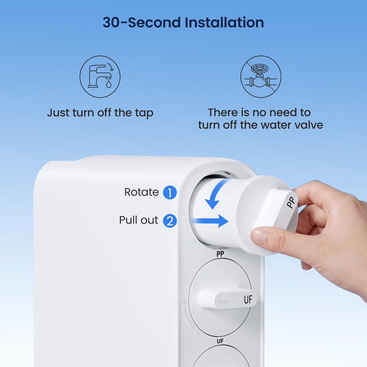 PP/UF/CTO Filter Replacement for GFU06 Ultra Filtration (White-PP/UF/CTO Filter)