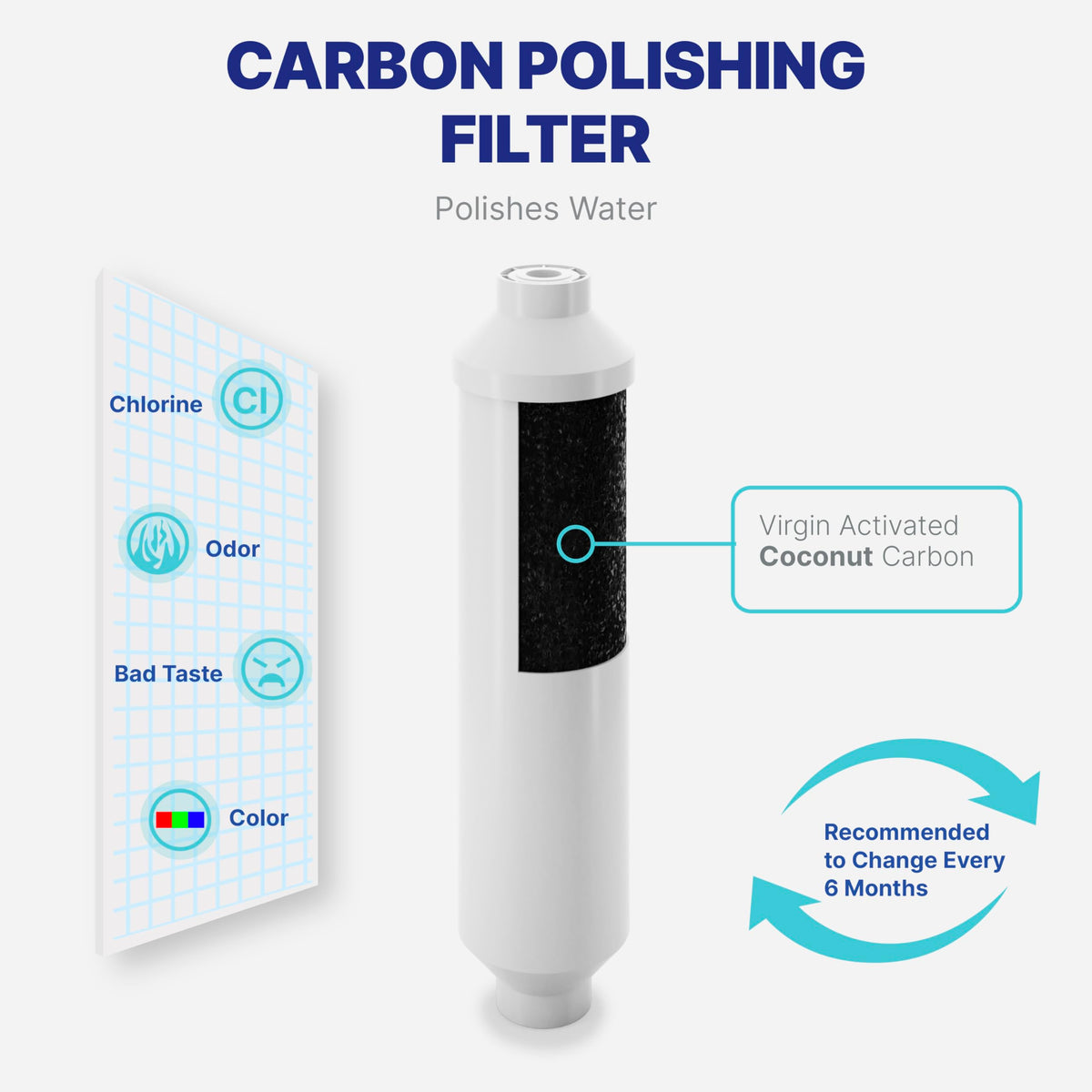 Reverse Osmosis Filter Replacement Set (6 Month)