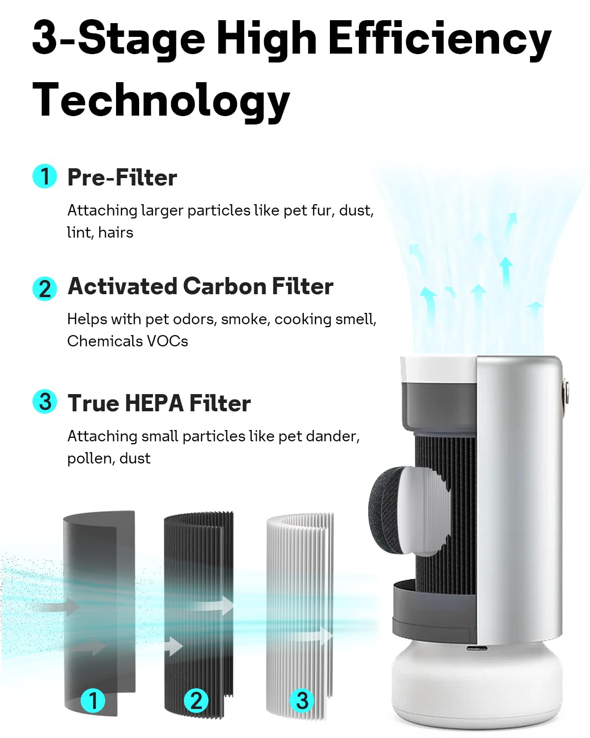 PECO HEPA Tri (air pro 2-pack)