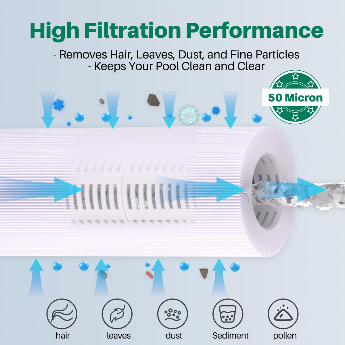 PAP200 Pool Filter Replaces Pentair Clean and Clear 200 (Pack of 1)