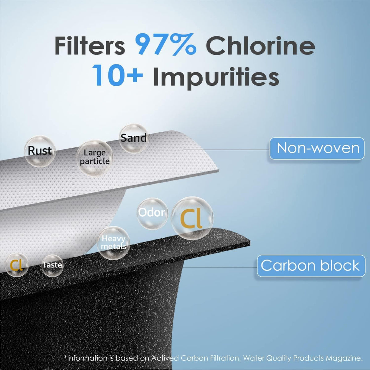 UKF8001 Water Filter Replacement for EveryDrop® Filter 4 (Standard 2 Count (Pack of 1))