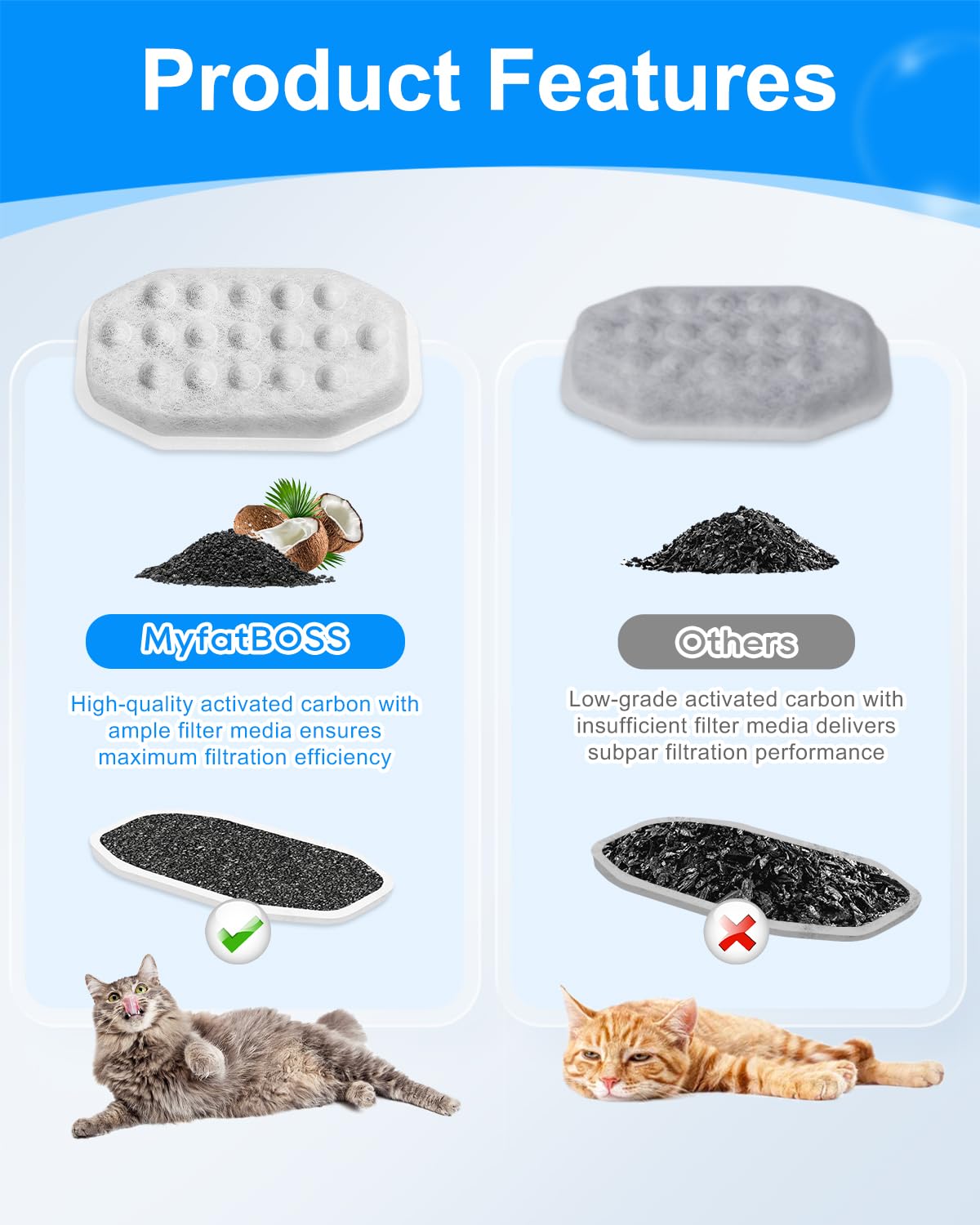 Pet Water Fountain Filters Fit for Rellaty & Fit for Neareal 3.2L
