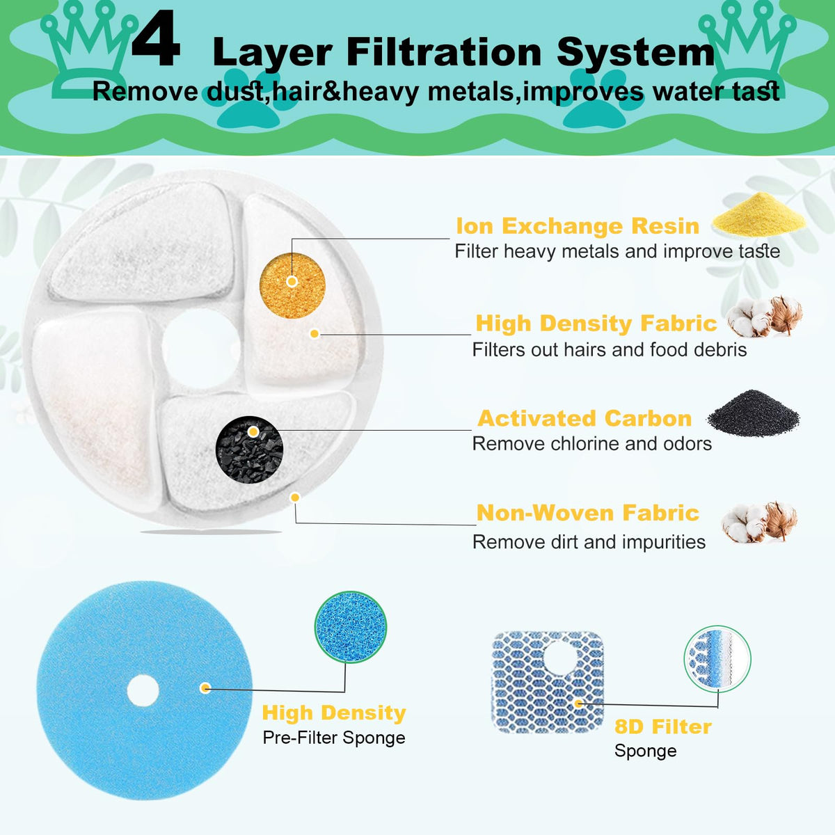 Cat Water Fountain Filter Replacement for Square 2.2L (Filter / 10+10+10 Pack)