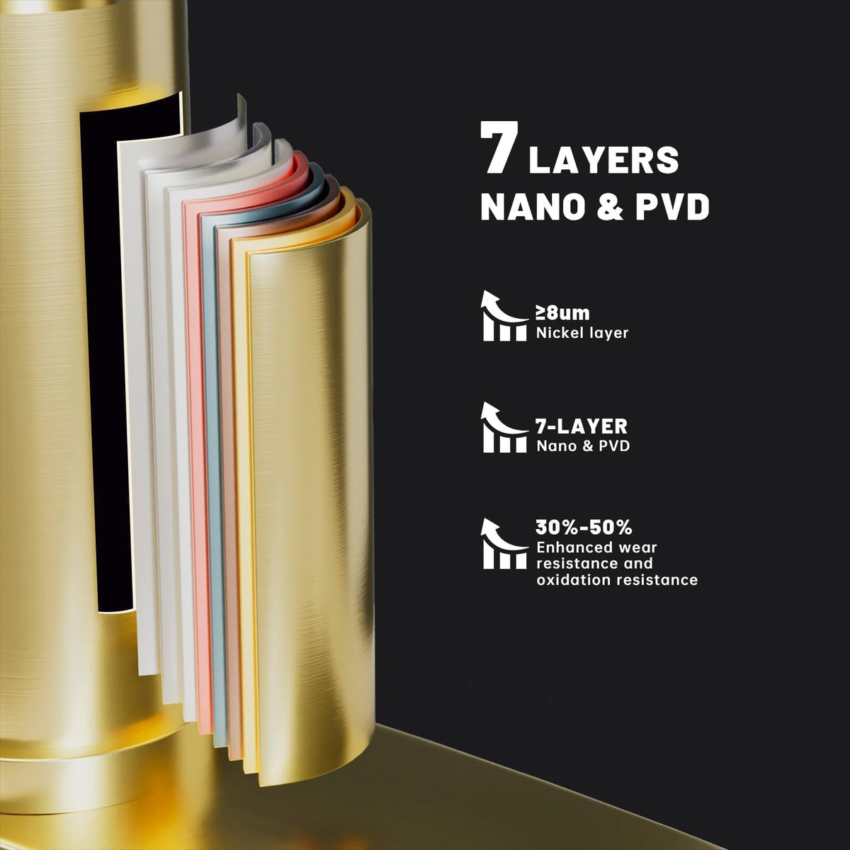 Gold Touchless Sensor Hands (Smart Gold)