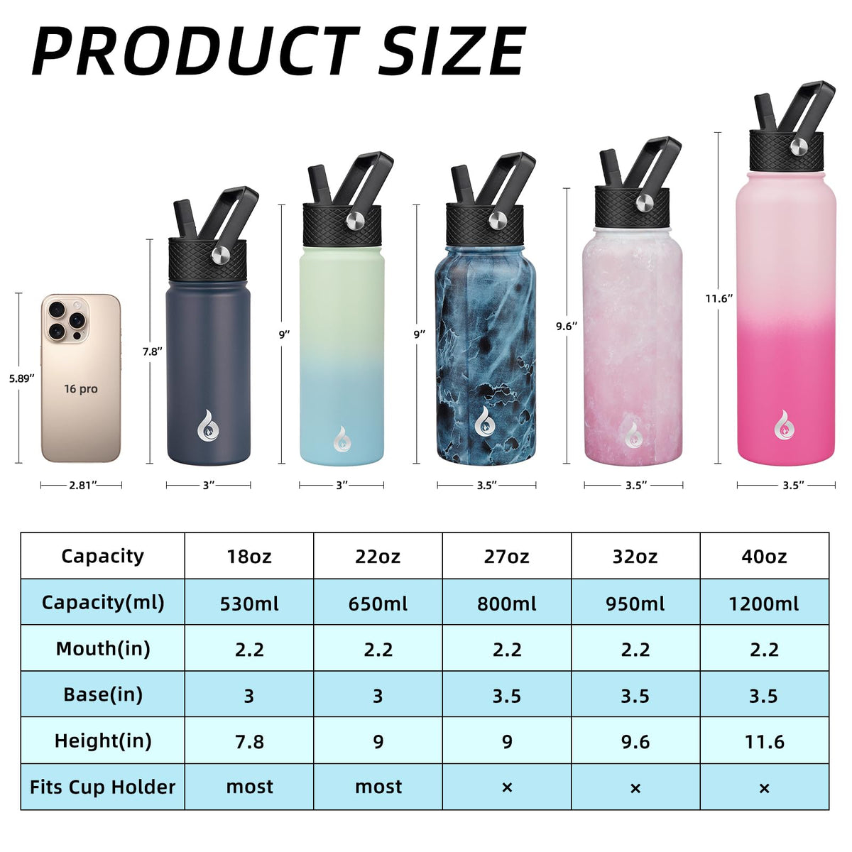 18oz Insulated Water Bottle with Straw Lid (18 Ounces / Blossom)