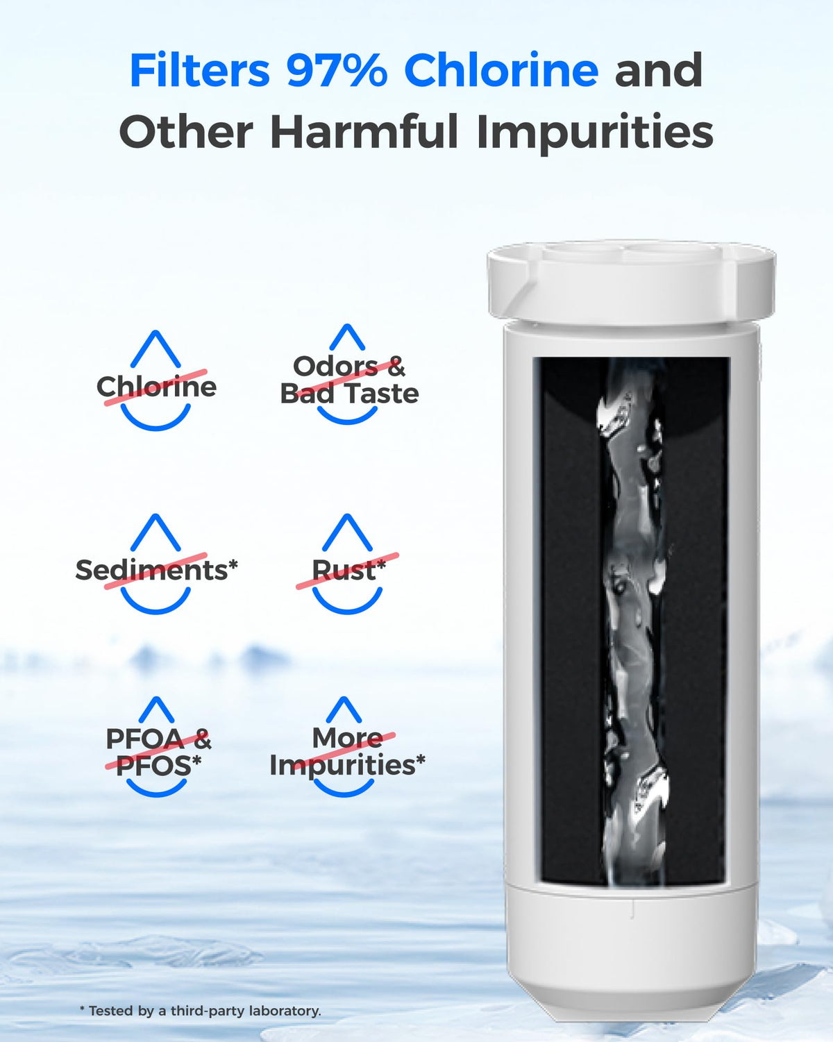 XWF Water Filter Replacement for GE® WR17X30702
