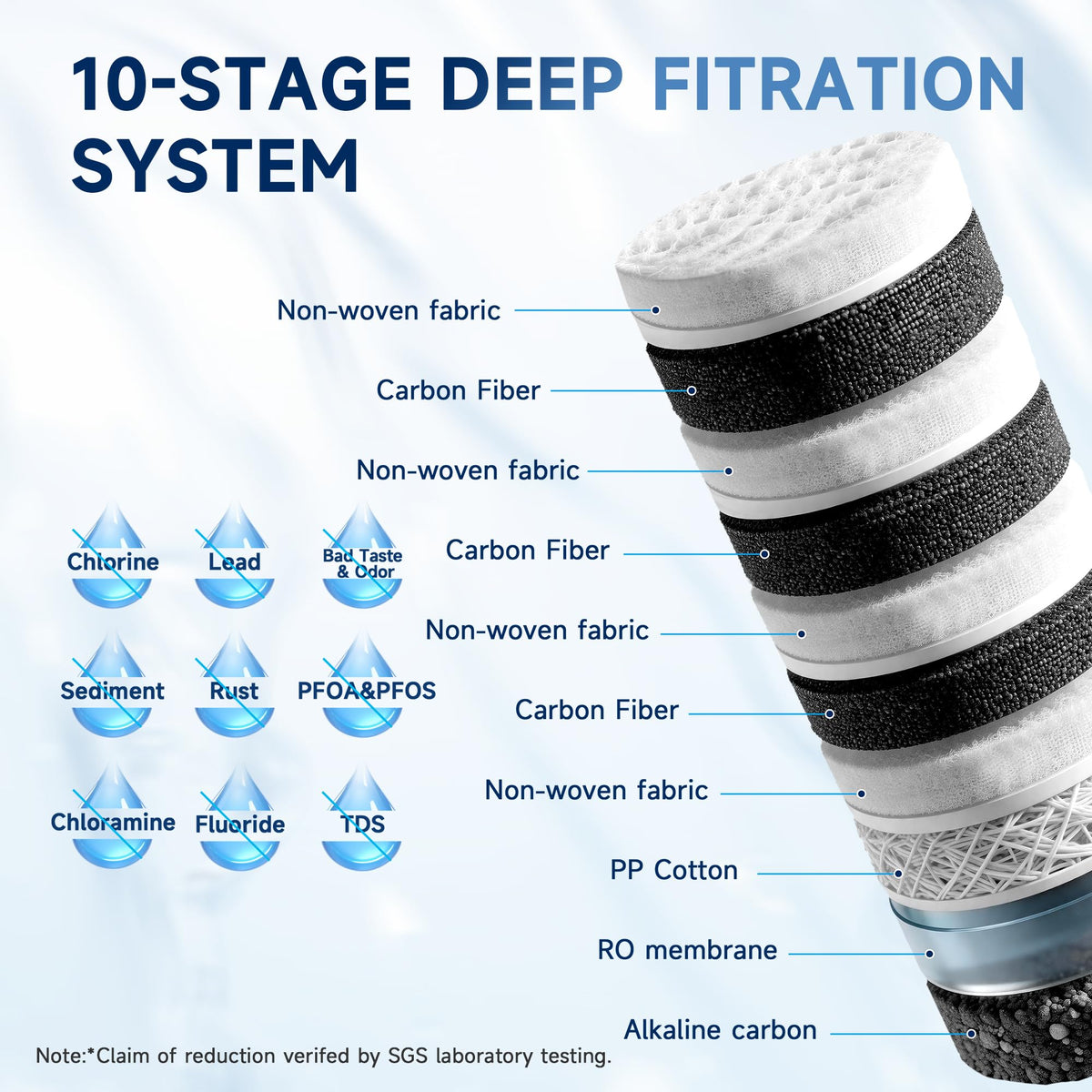 USF-AR-600 Reverse Osmosis System, 10 Stage Alkaline Tankless RO System, NSF/ANSI/CAN 372 Certified, 600GPD, 3:1 Pure to Drain, Smart LED Faucet