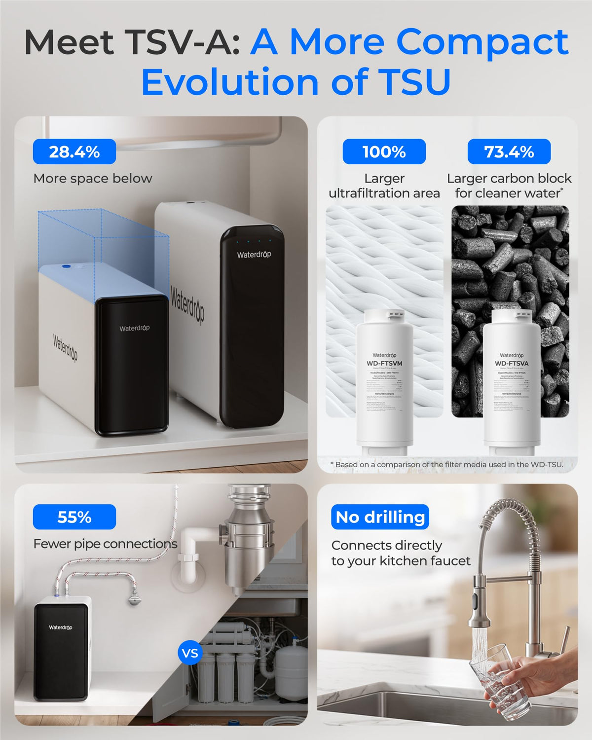 TSV A 0.01μm Ultra Filtration Under Sink Water Filter System