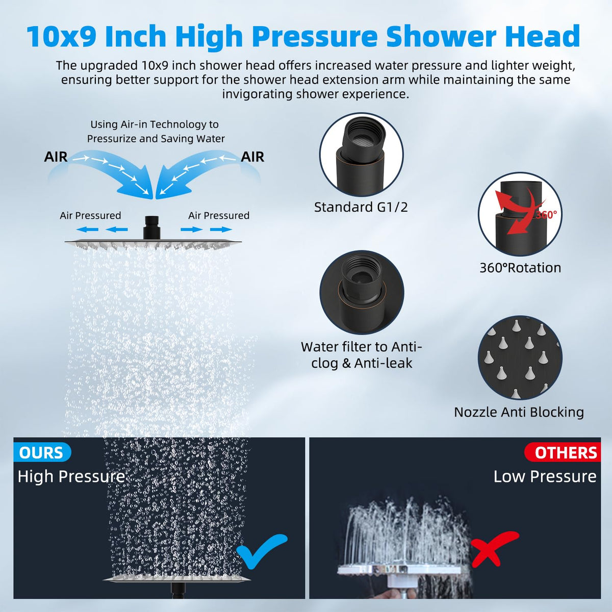 10" Dual Filtered Shower Head (Square 10'' with Filter / Oil Rubbed Bronze Finished)