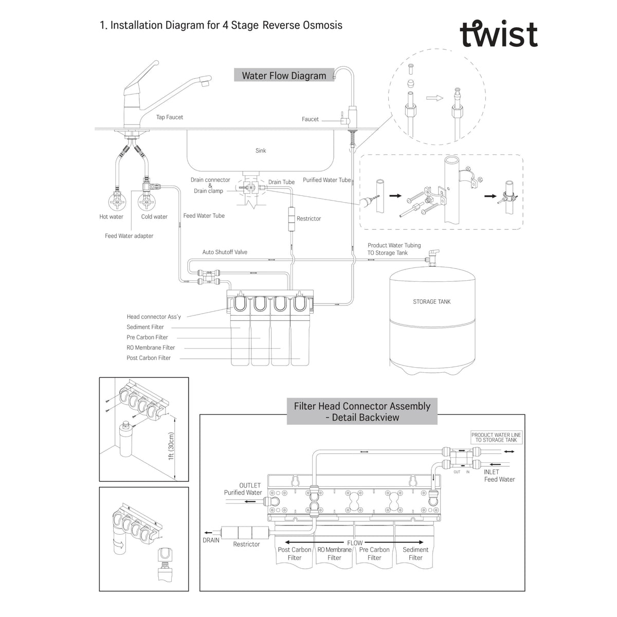 Twist Reverse Osmosis Water Filter System Under Sink Quick