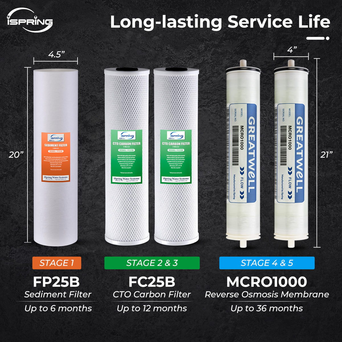 CRO2000 4 Stage Tankless Commercial Reverse Osmosis Drinking Water Filtration System w