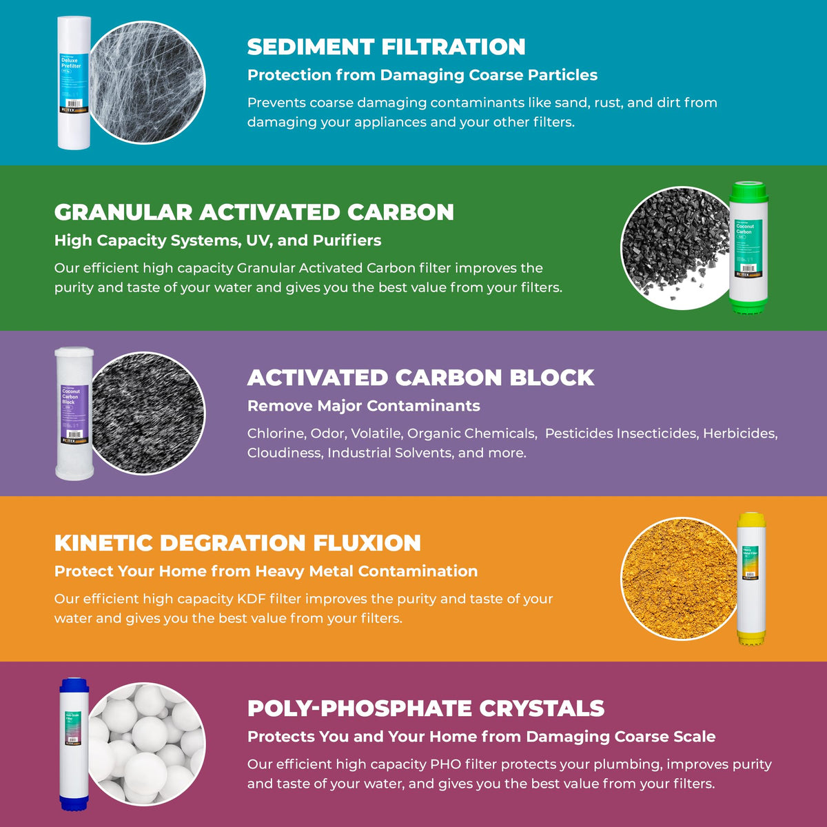s Whole House Water Filtration System (Standard)