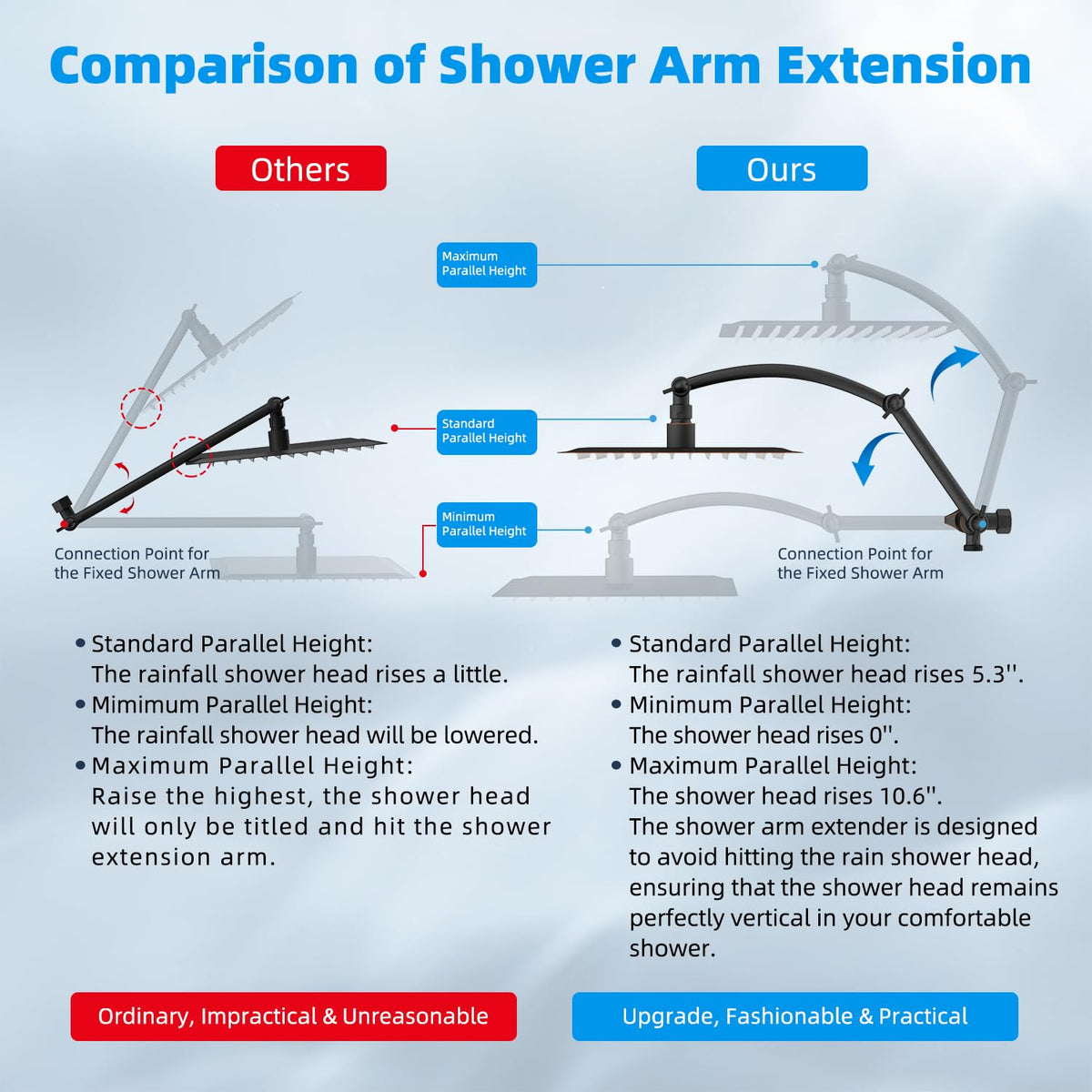 10" Dual Filtered Shower Head (Square 10'' with Filter / Oil Rubbed Bronze Finished)