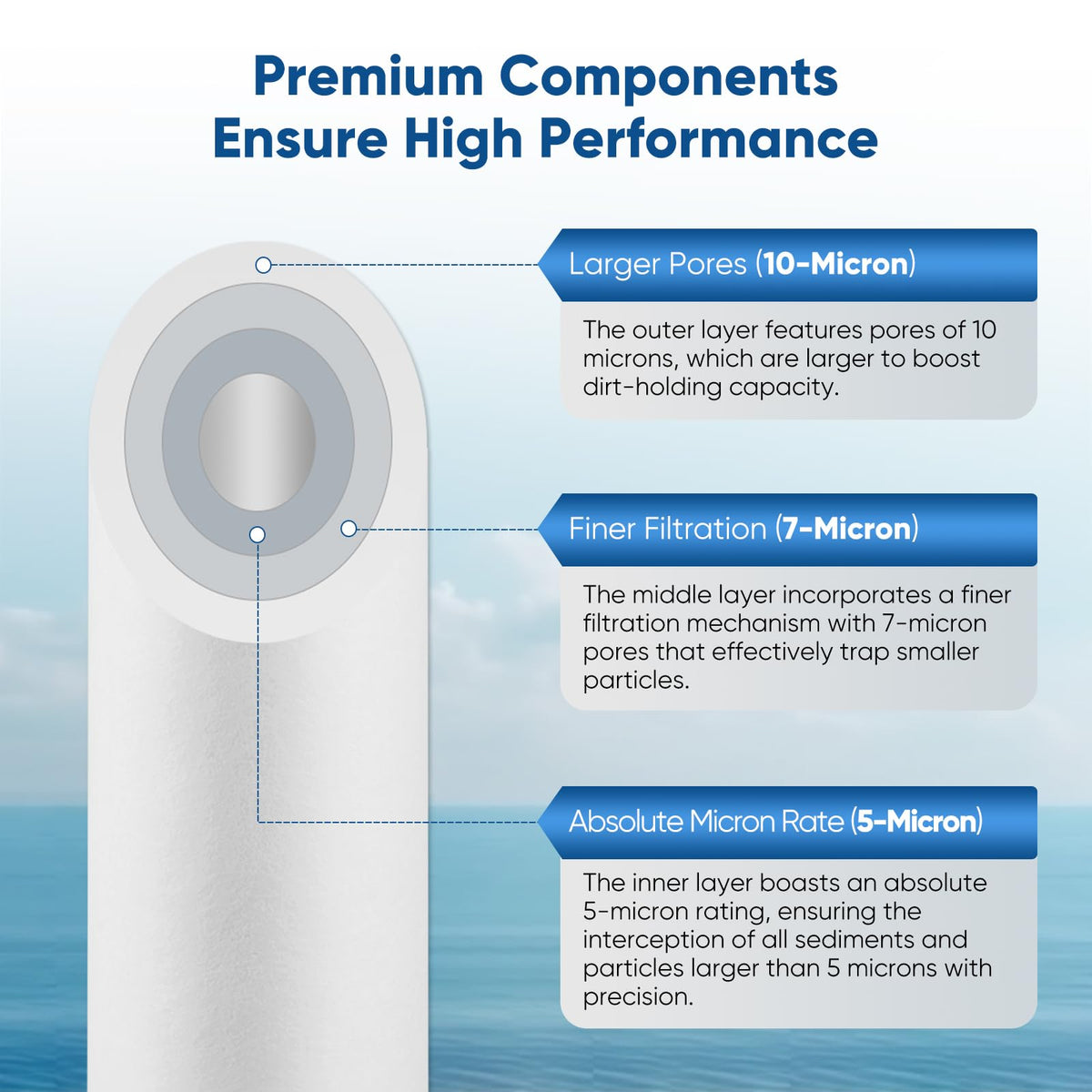 20"x4.5" Whole House Water Filter