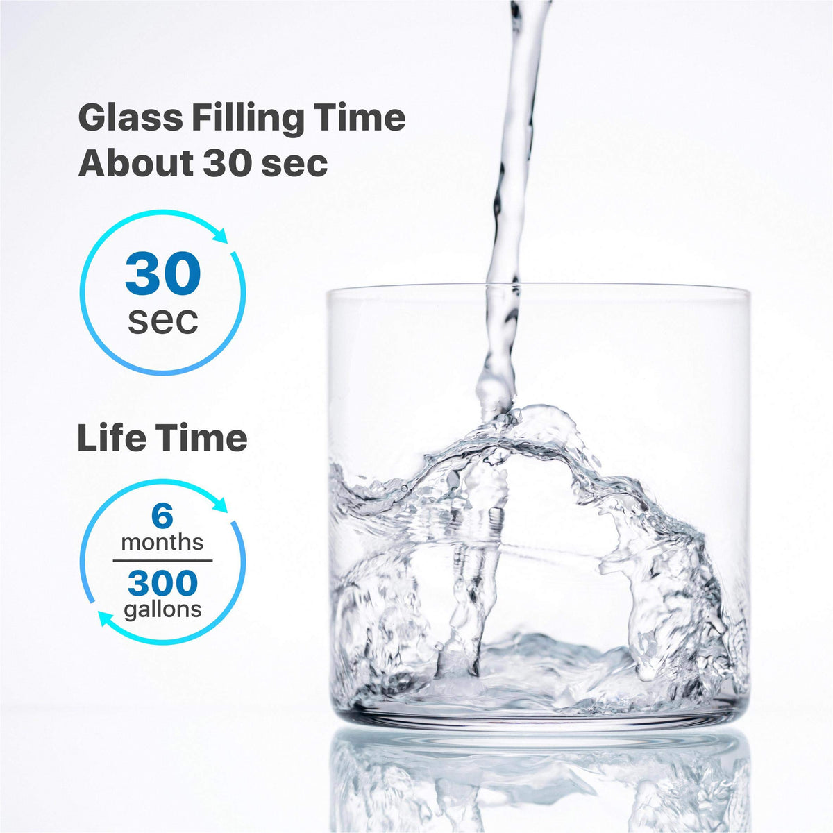 RS25J500DSR AA Replacement for Samsung Refrigerator Water Filter Compatible with Samsung RS25J500DSR