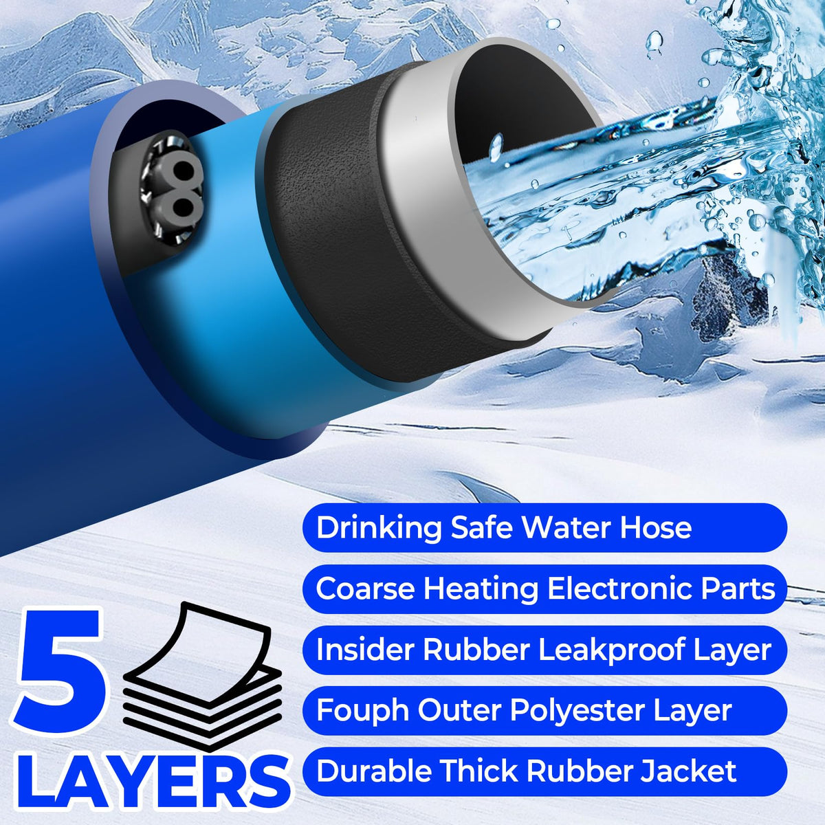 15FT Heated Water Hose for RV (15FT / Blue)
