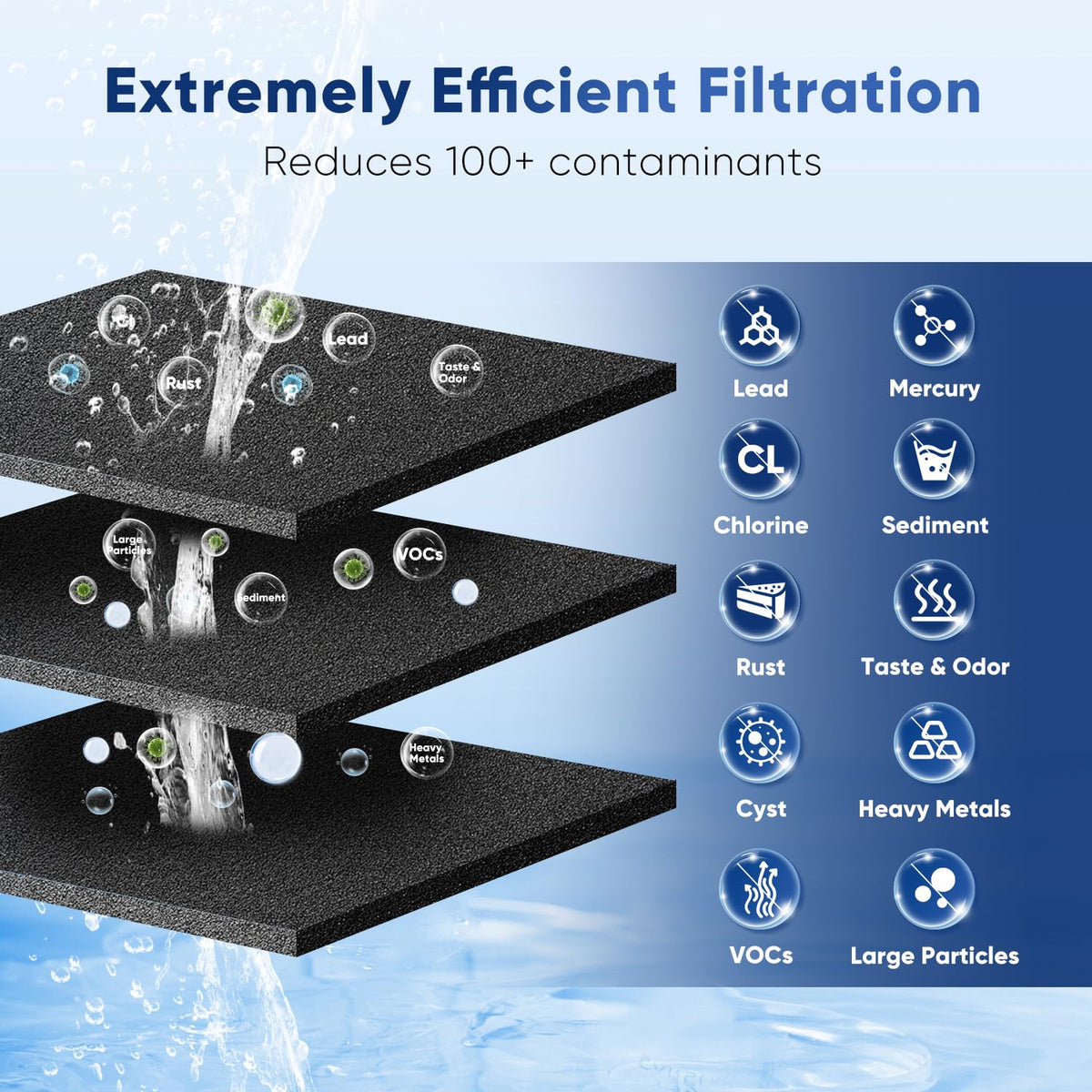 RWF1100AH Water Filter Replacement for Samsung DA29 (Heavy Metals Removal (PRO) / 3 Count (Pack of 1))