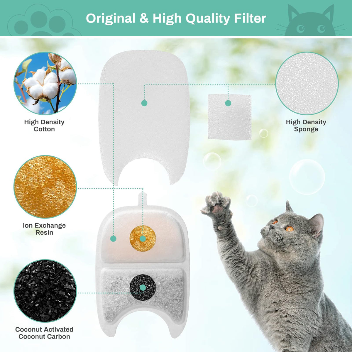 6 Set Replacement Filters & Sponges for 135 fl oz