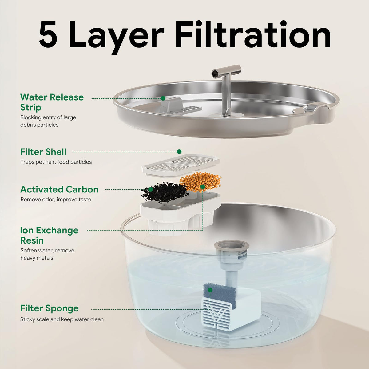 Stainless Steel Cat Water Fountain
