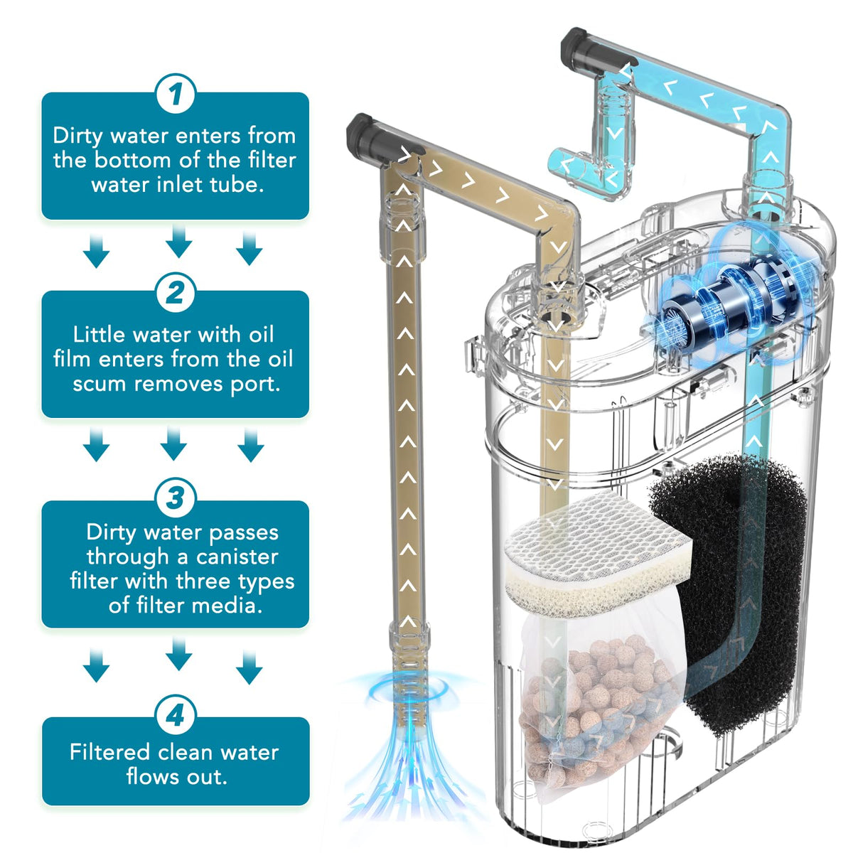 External Hang (7W,20 - 40 gal)