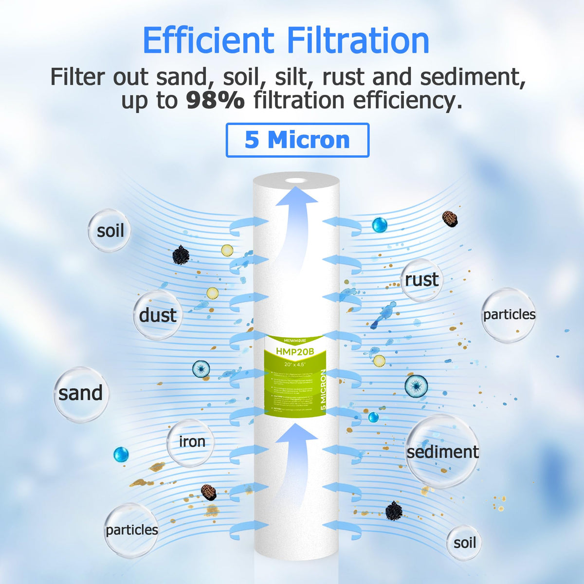 5 Micron 20" x 4.5" Whole House Sediment Filter Cartridge (5 Micron)
