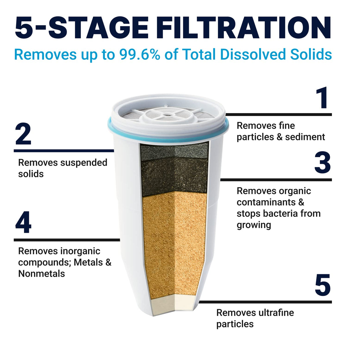 Official Replacement Water Filter Removes PFOA (12-Pack)