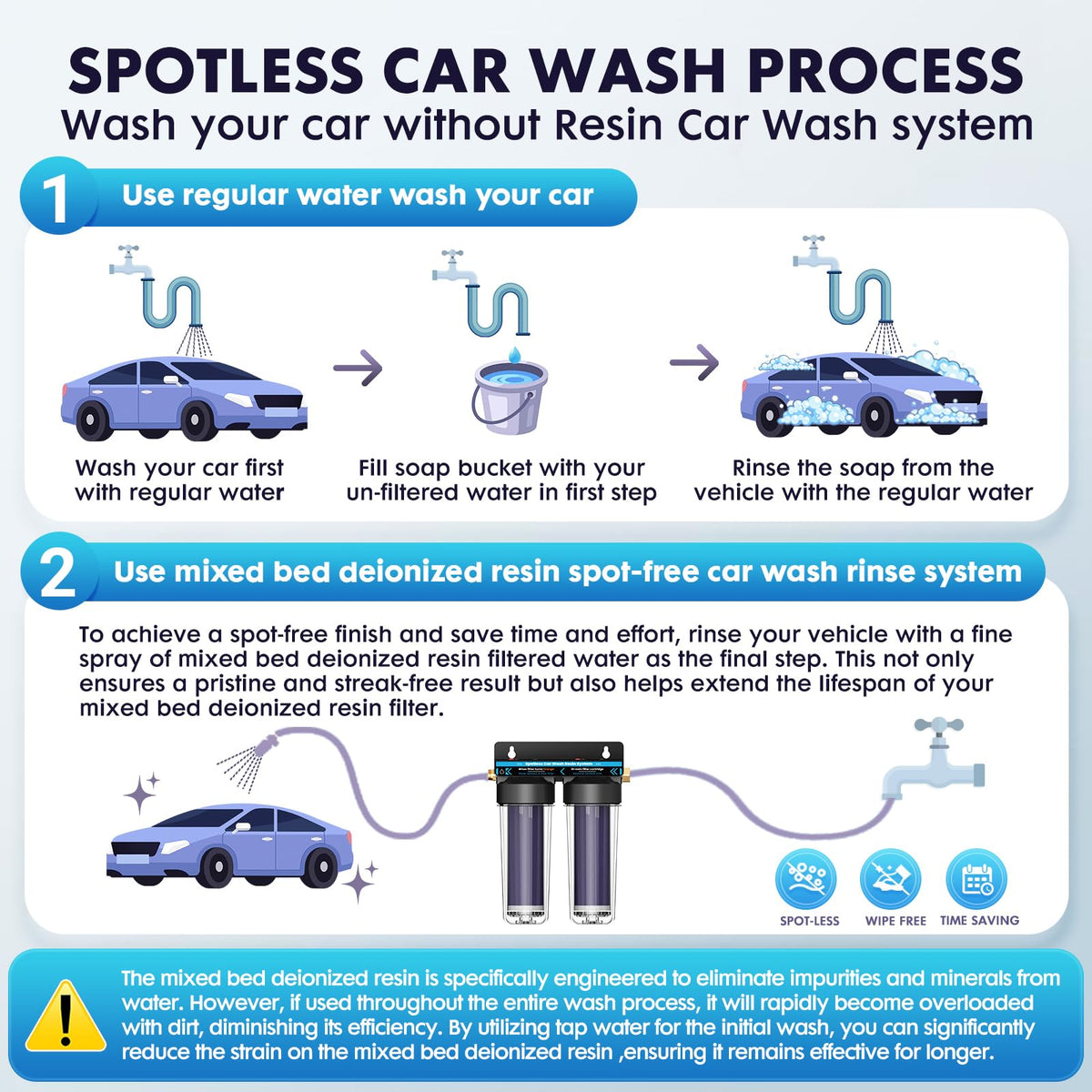 Spotless Water System for Car Wash (10*2.5 inch)