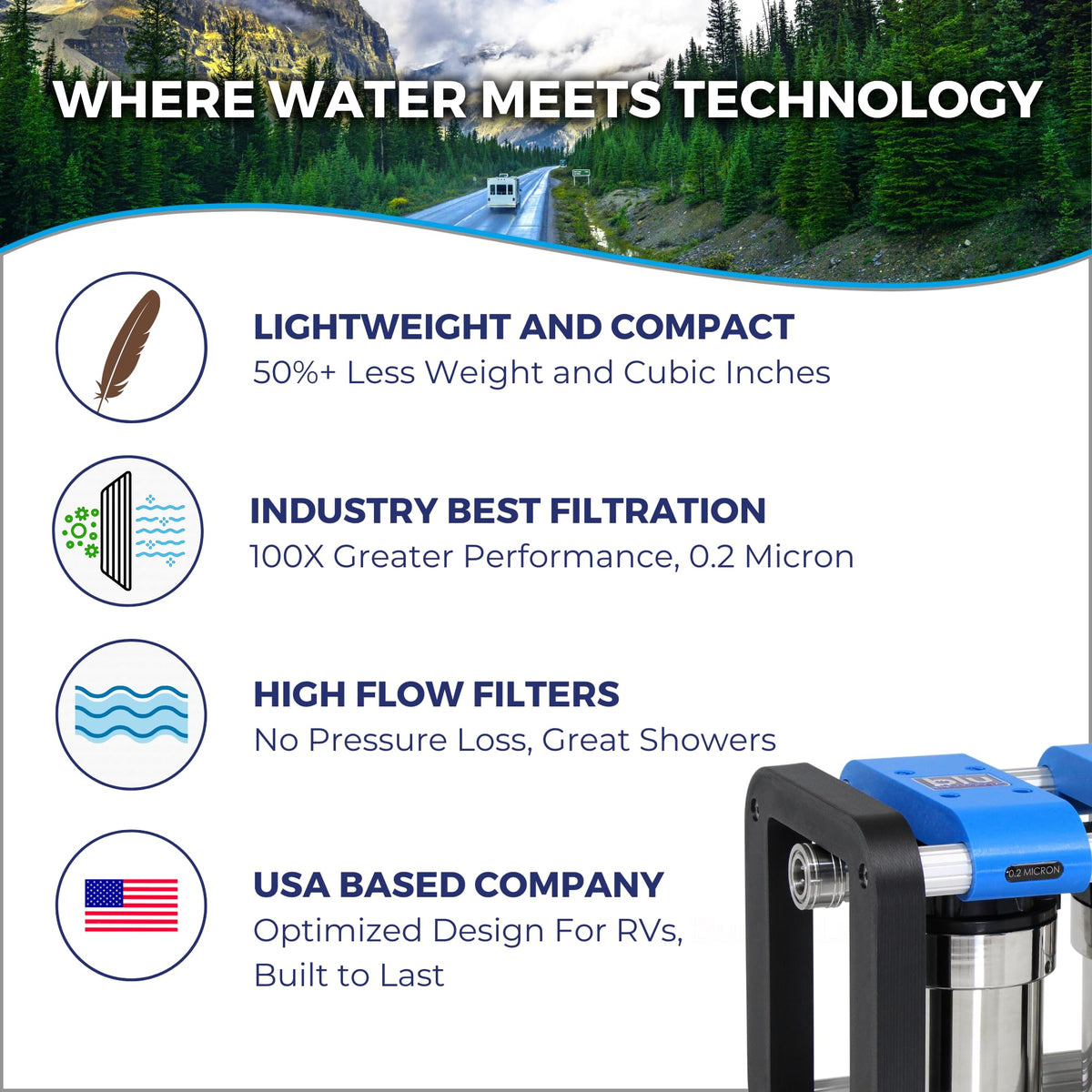 GoBluTech R2 RV Water Filter System (R2 5” 2 Stage NSF)