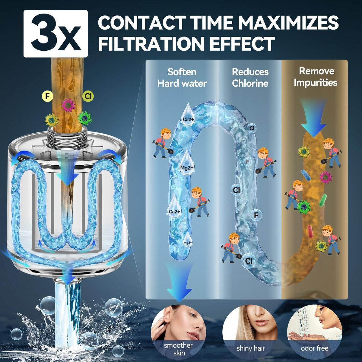 4 Pack Replacement Shower Filter Cartridge (4 Cartridges)