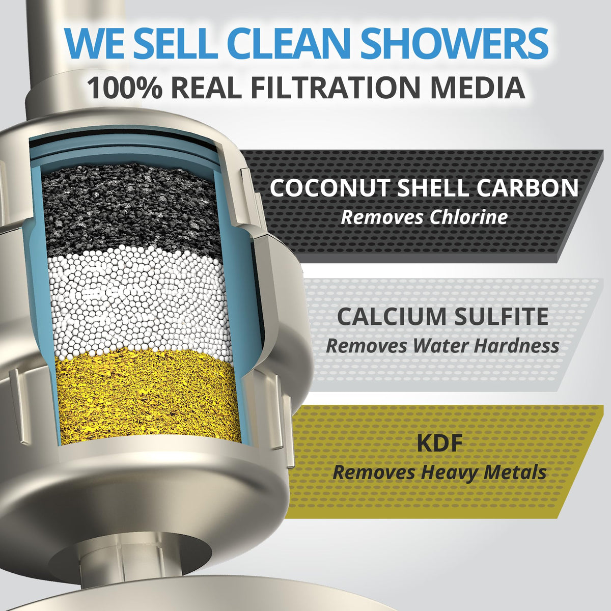 Heavy Duty 2 PACK Shower Filter for Hard Water Chlorine Heavy Metals (Brushed Nickel 2)
