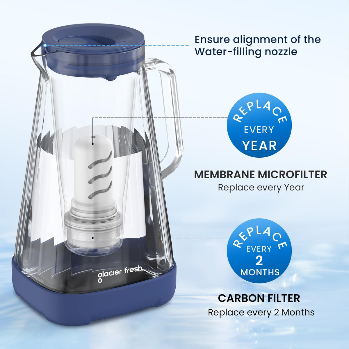 10 Cup Purela Glass Water Pitcher With 2 Filters (Pitcher Blue)